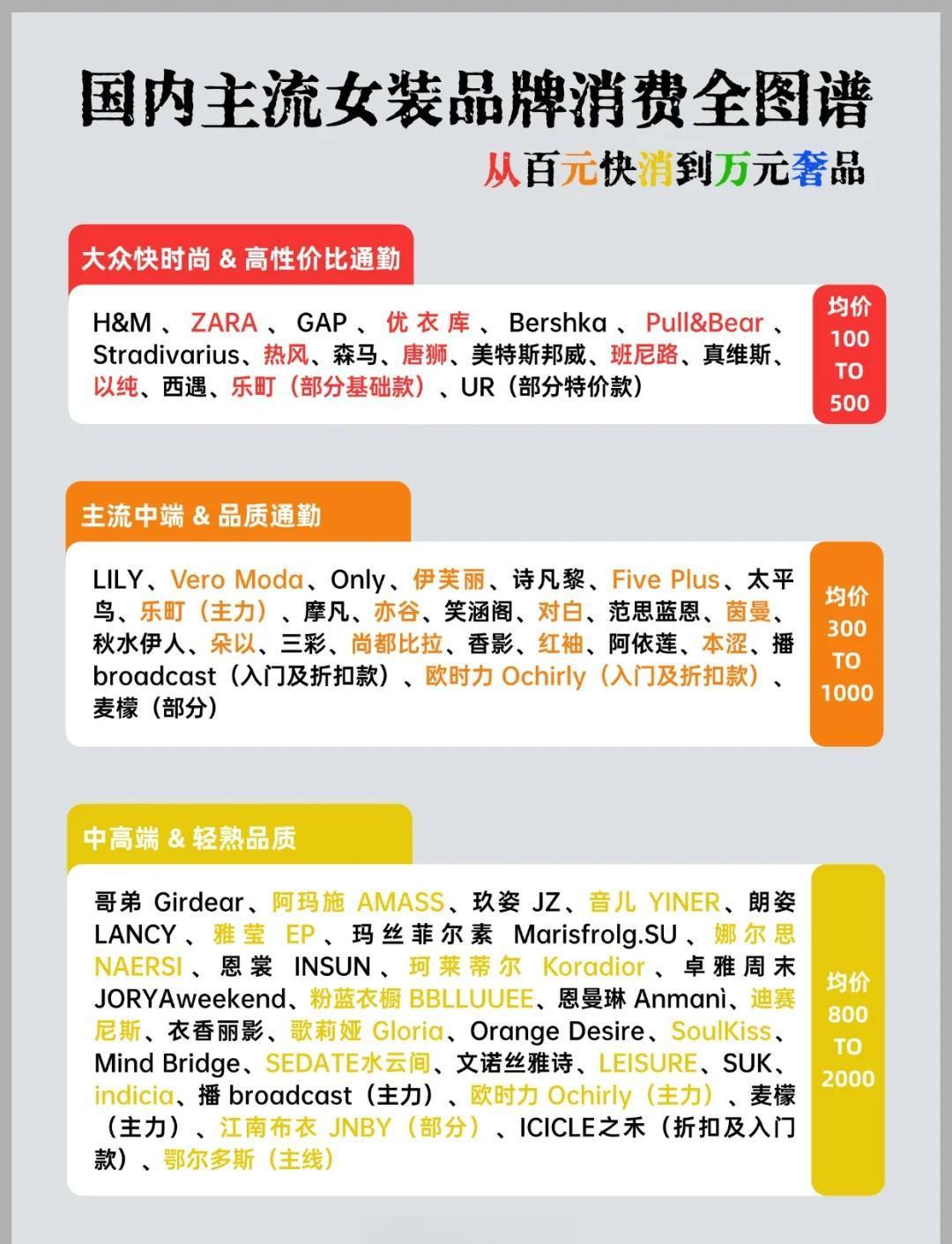 预算搭配
